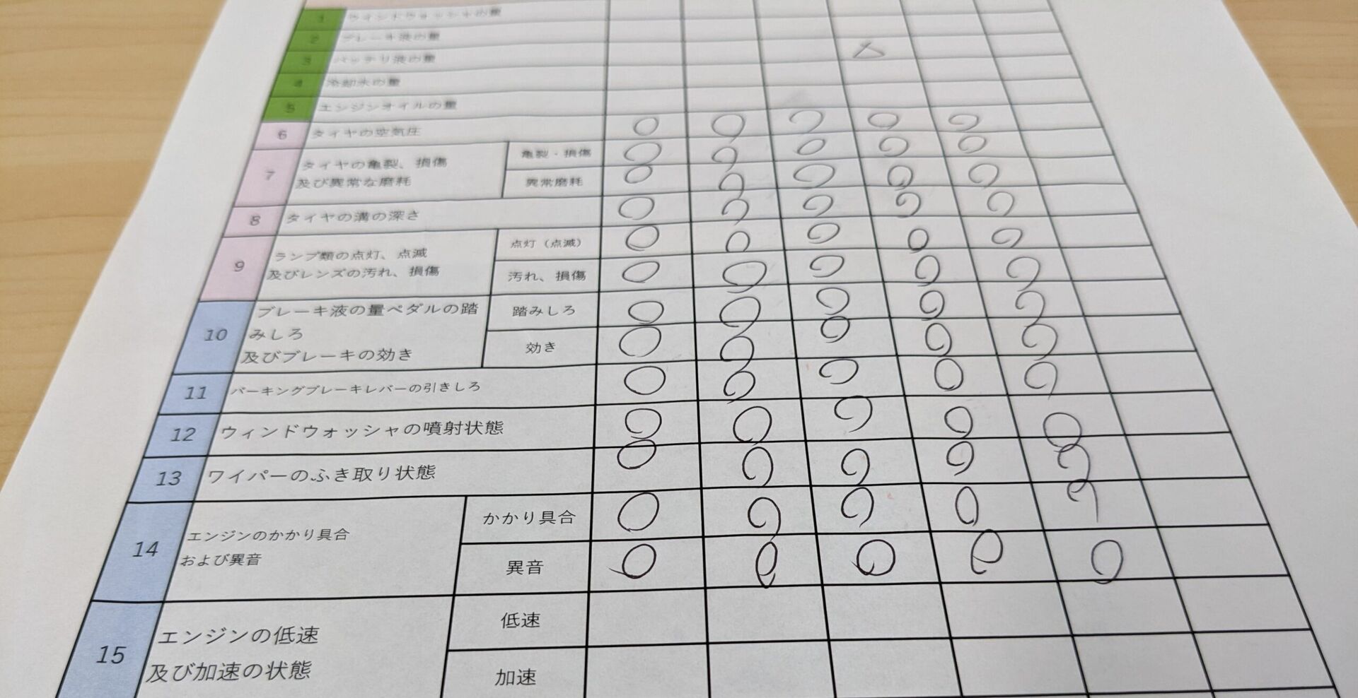 日々の車両点検